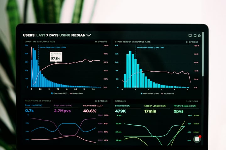 Dashboards y reportes empresariales